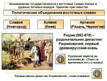 Русь в IX - начале XII века ЕГЭ по истории