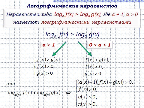 Решение задачи С3 ЕГЭ по математике